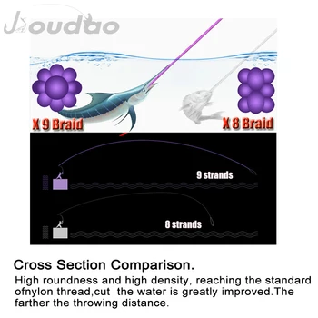 Jioudao X9 300M Împletitură de Pește Linia 9 Fire de mai Multe Culori Multifilament de apă Sărată Puternic PE Panglica de Sârmă 20 45 60 85 110 150 200LB