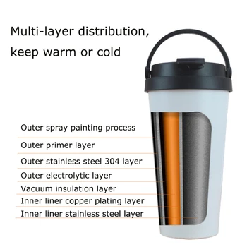 500ML Portabil Dublu din Oțel Inoxidabil Vid Recipiente Termos Cana Cana de Cafea cu Capac Thermocup de Etanșare Mașină Cana Pahar Sticla de Apa