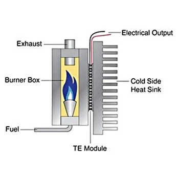 Termoelectric Peltier Module, Temperatură Ridicată Termoelectrice de Putere Generator Peltier TEG 150Celsius,Alb 40X40mm