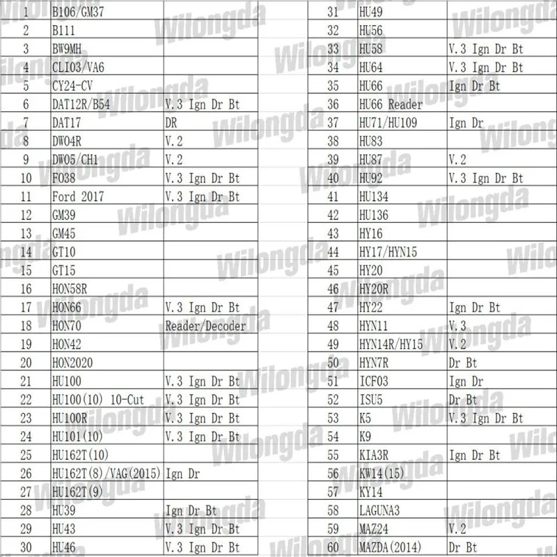 Accesorii auto Originale LiShi 2 in 1 Lăcătuș Instrumente TOY40 TOY48 TOY2018 JUCĂRIE() TOY43 TOY43AT TOY43R pentru Toyota Cheie